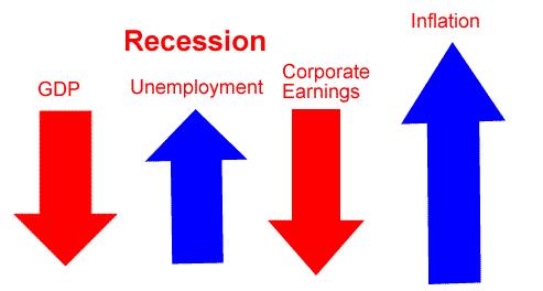 Another issue during Ford s presidency was a growing economic recession Since the early 1970s, the economy had grown Stagnant stagnant economy with few new jobs or