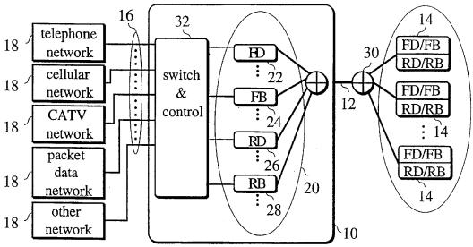 Figure 1 of the 883 Patent, is reproduced below: Figure 1 illustrates multiple access communication system architecture with interconnections between remote terminals 14, central controller 10, and