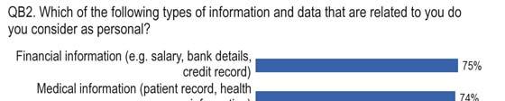 1.2 Disclosing personal information 1.2.1 Information considered as personal Medical information, financial information and identity numbers are regarded as