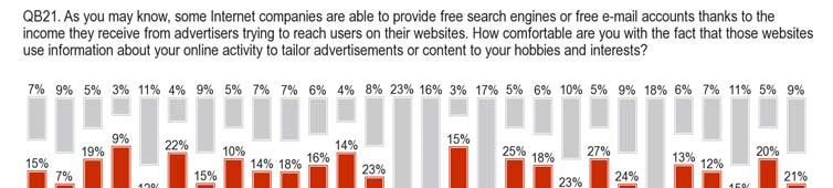 Base: Internet users (66% of whole sample) Social