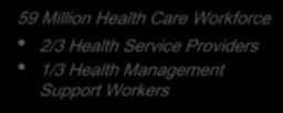 2/3 Health Service Providers 1/3 Health Management