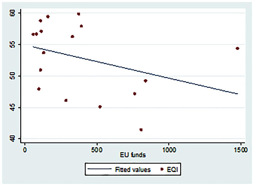 Moreover, the data show a similar variation in performance of regional tribunals.