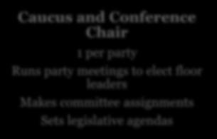 demotion Caucus and Conference Chair 1 per party Runs
