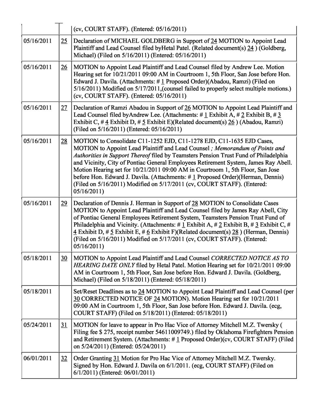 T (cv, COURT STAFF). (Entered: 05/16/2011) 05/16/2011 25 Declaration of MICHAEL GOLDBERG in Support of 24 MOTION to Appoint Lead Plaintiff and Lead Counsel filed byhetal Patel.