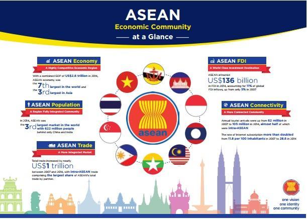 ASEAN leaders created what was to become the most vibrant regional grouping in the developing world on the eye of new millennium.