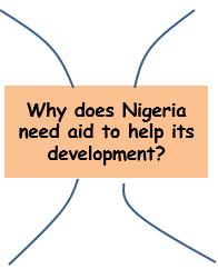 Development Indicator How successful?(2013-2014 International aid in Nigeria area Governance Number of people voting in Nigeria s 40 million people voted in the 2011 national elections.
