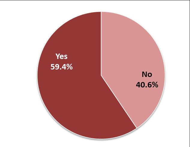 Figure 3.4: Did they want details on how to use mail merge? (n = 430) When First Nations were offered additional information on topics related to the federal GE, 59% answered yes, and 41% answered no.