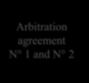 agreement N 1