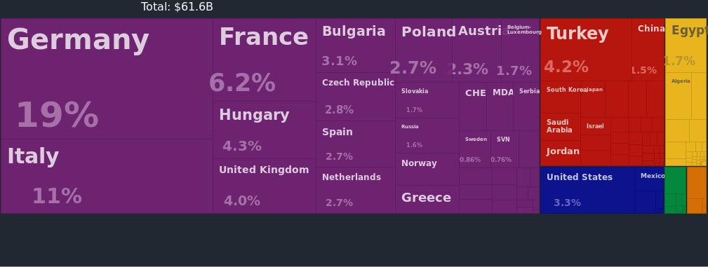 Bulgaria, 7 th largest