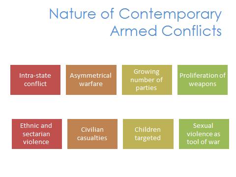 Module 1 Lesson 1.1: Introduction Introduction Slide 6 Key Message: Contemporary armed conflicts are characterised by a number of trends.