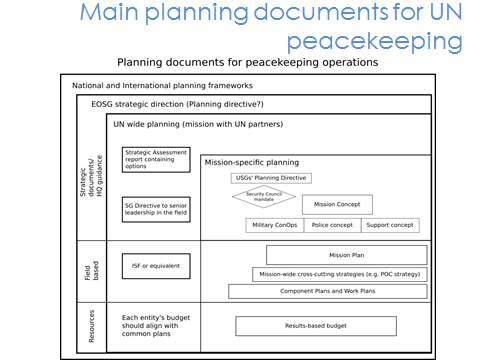 Module 3 Lesson 3.1: Relevant documents for Tactical Planning & Mission POC Strategy L e s s o n 3.