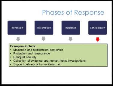 Module 3 Lesson 3.3: Phases of Response and Use of Force Slide 40 Key Message: Activities in the consolidation phase address the stabilization of a post-crisis situation.