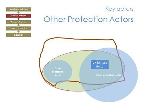 Module 3 Lesson 3.4: Tactical Decision Making Process Considerations The necessary information for the identification of other protection actors will come from a range of sources.