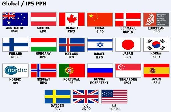 Global/IP5 PPH