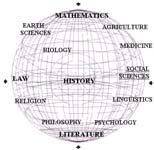 Visualization, Knowledge Organization Systems, Bibliometrics Law Legal Informatics, Organization of