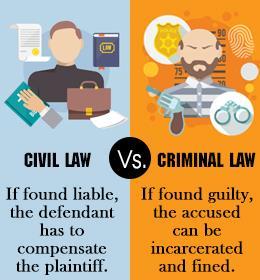 2 types of cases Litigants 1. Plaintiff - suing defendant looking for recompense 2. Defendant- party against whom complaint is filed 1.