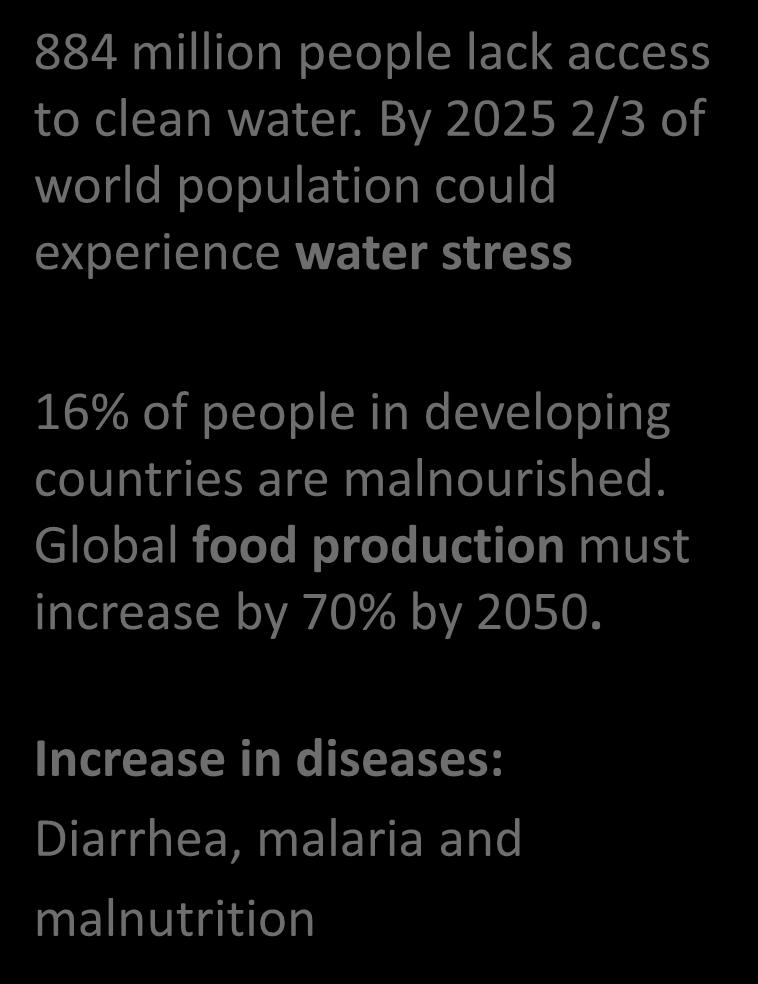 By 2025 2/3 of world population could experience water