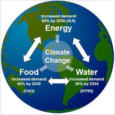 The Perfect storm John Beddington, UK Chief Scientific Advisor: It is predicted that by 2030 the world will need to produce around 50 %more food and energy, together with 30 % more fresh water,