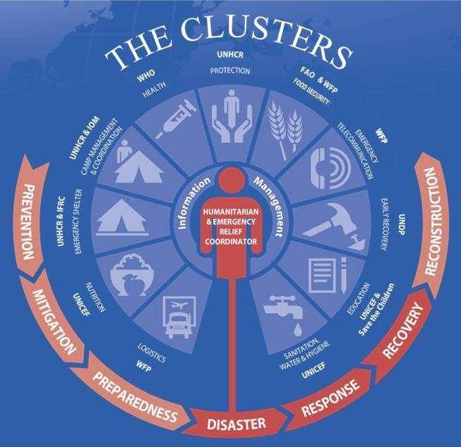Cluster Approach The Cluster Approach is designed to provide: Predictability, Accountability and