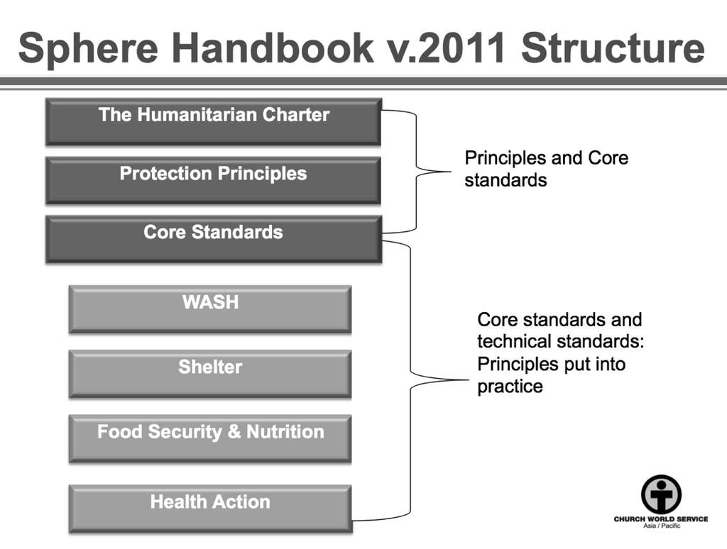 History of the new Core Humanitarian Standards Bringing greater coherence to standards A move towards greater coherence began in 2006 Build links between the 2010 HAP Standard, People In Aid s Code
