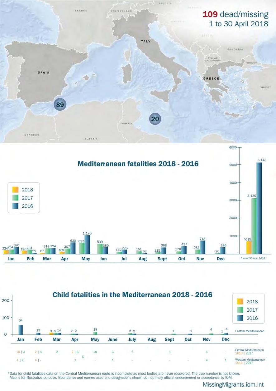 THE MEDITERRANEAN AND AEGEAN ABOUT THIS REPORT IOM s Displacement Tracking Matrix (DTM) is a suite of tools and methodologies designed to track and analyse human mobility in different displacement