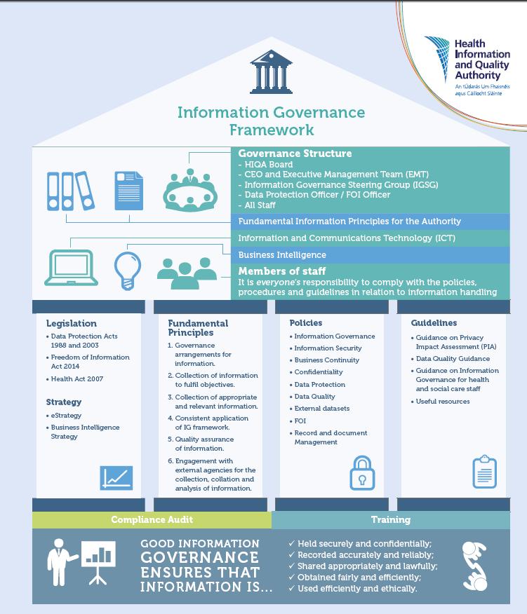 Information Governance framework