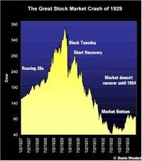 Disaster Strikes - Oct 29, 1929 stock market crashes By
