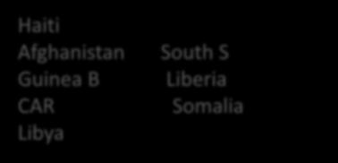 Libya South S Liberia Somalia Rwanda