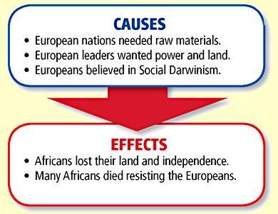 Imperialism: Scramble for Africa Definition of
