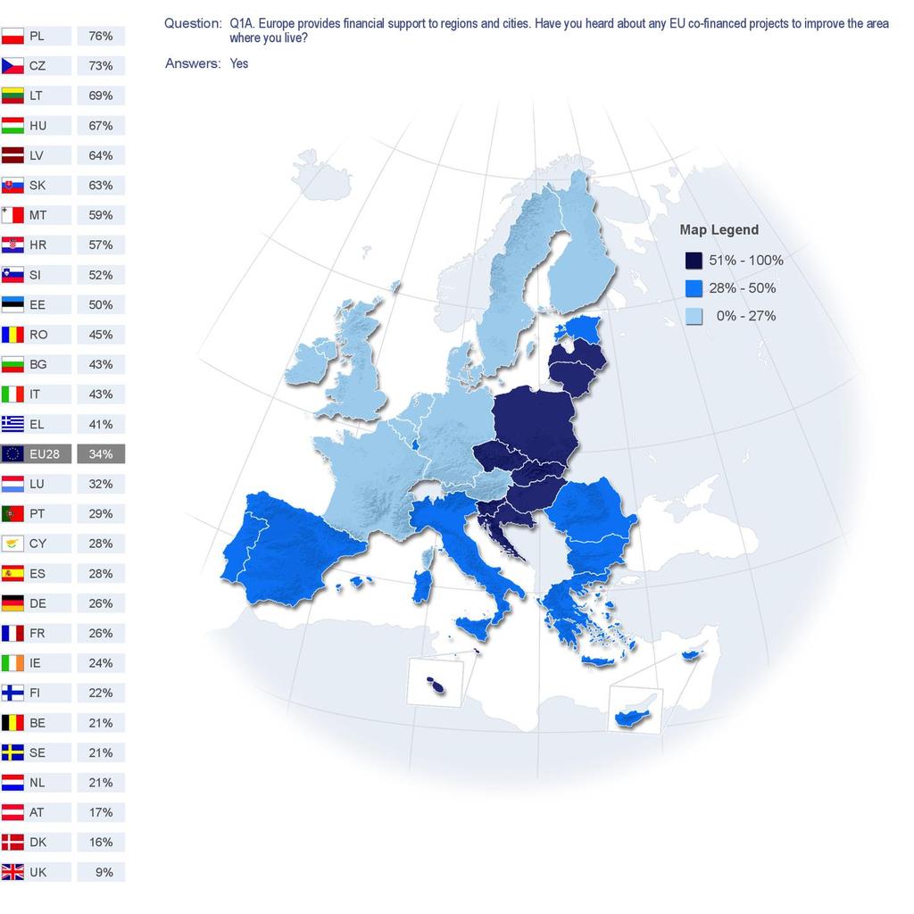 Among EU15 countries, there was a clear link between the level of EU regional funding and the extent to which respondents were aware of co-financed projects (see in Annex: Map of eligibility for EU