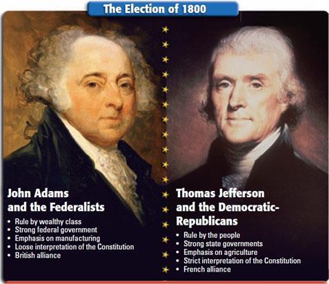 The Jeffersonian Era Election of 1800 Thomas Jefferson, Democratic- Republican, beats President John Adams Jefferson, Aaron Burr tie; House of Representatives breaks tie Jefferson receives majority