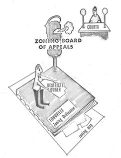 4 Zoning requires a safety valve Municipalities with zoning must have zoning board of appeals ZBA is a buffer for aggrieved applicants between decisions of zoning enforcement officer