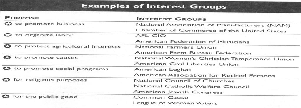 Interest Groups -Interest Groups- Interest groups are private organizations whose members share certain views and work to shape public policy.
