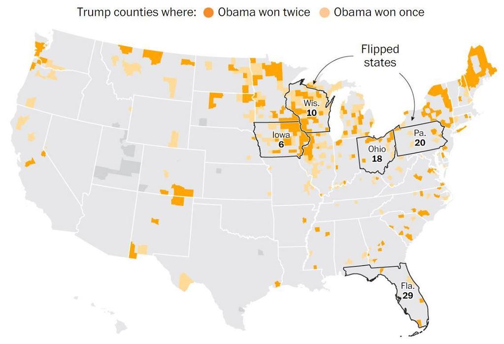Trump won 209 out of 676 counties (31%) that voted for Obama