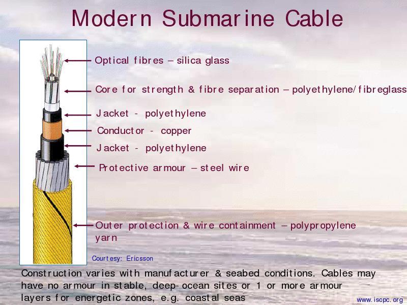 Figure 7 Modern Submarine Cable 2.6.2 Repeaters and Branching Units Repeaters are installed along the cable to boost the signal because the signal loses strength en route.