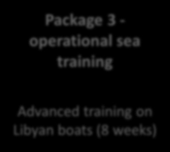 trainees 8 week (2018) Package 3 - operational sea training Advanced training on