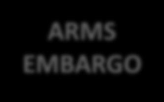 BUSINESS MODEL ARMS EMBARGO CAPACITY BUILDING