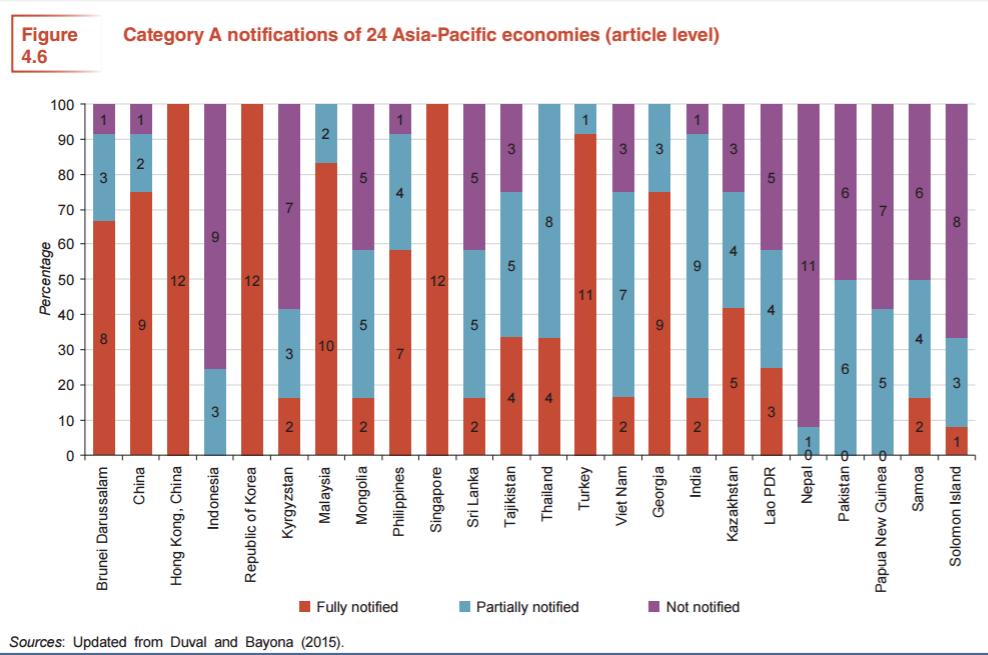 Source: Asia-Pacific Trade