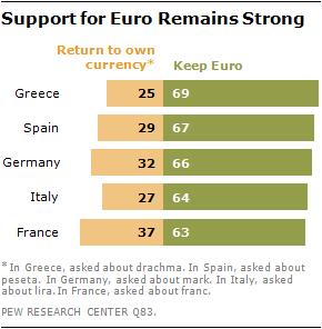 Such economic gloom has fed disgruntlement with the European Union.