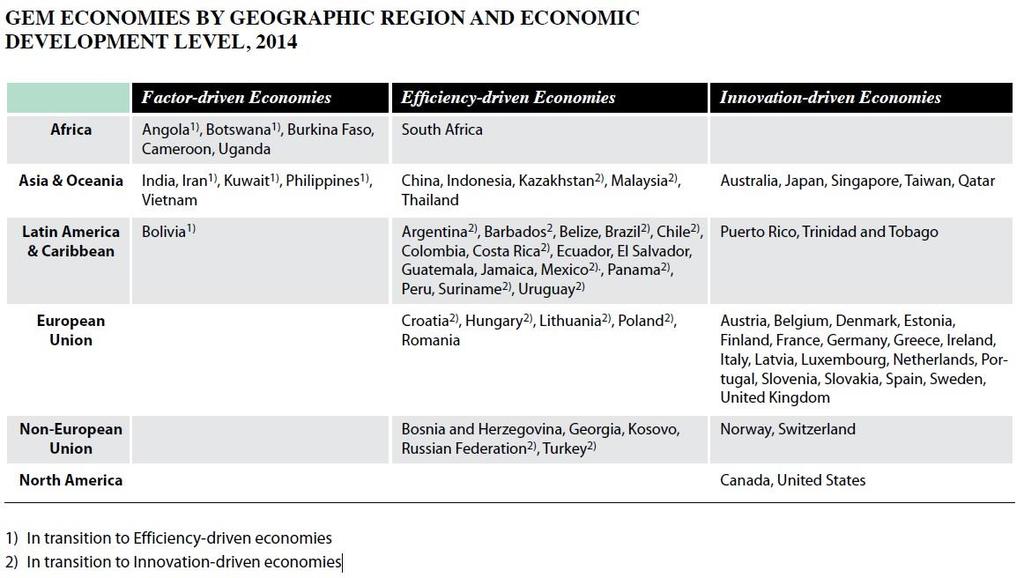 Economy types (http://www.babson.