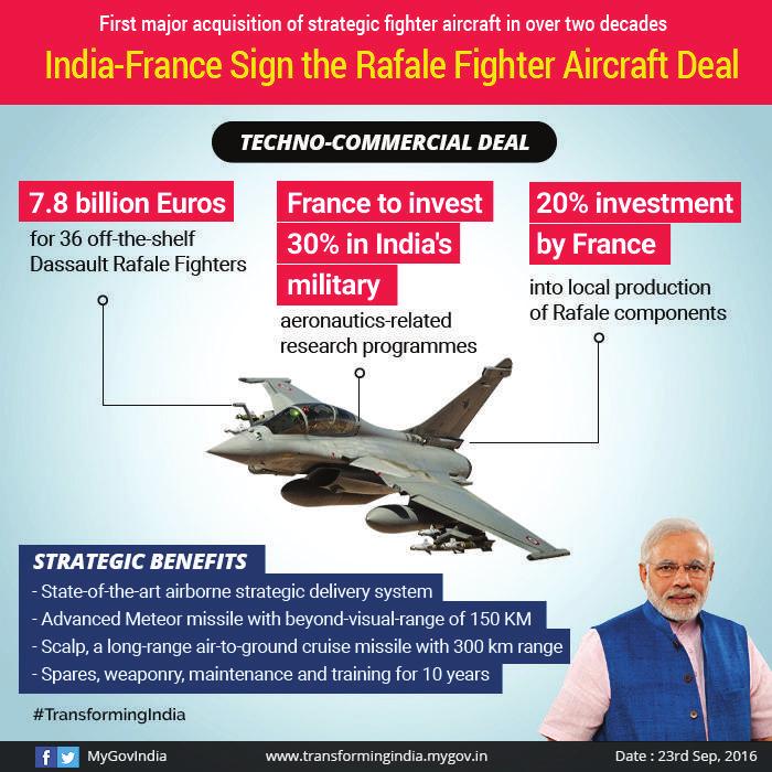 36 Rafale fighter jets to boost Indian defence French Defence Minister Jean Yves Le