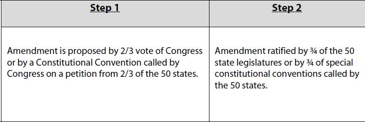 SS.7.C.3.5: Explain the Constitutional amendment process. recognize the methods used to propose and ratify amendments to the U.S. identify the correct sequence of each amendment process.