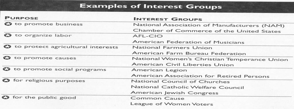 Interest Groups -Interest Groups- Interest groups are whose members share certain views and public policy.