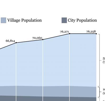 Total Population Detailed Indicators continued