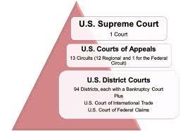 Workbook page 52 Article III: Judicial Branch Appellate jurisdiction (appeals) v original jurisdiction Level 3 The U.S.