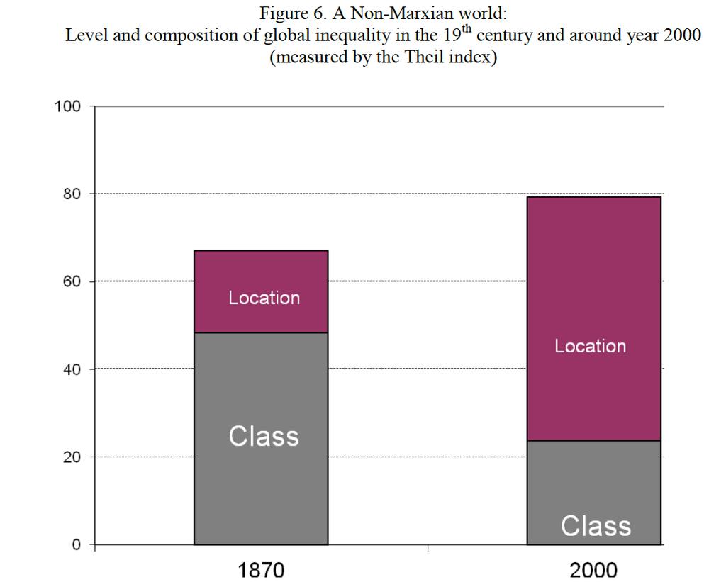 Relative contributions Class v. Location (last lecture it was cross-country v.