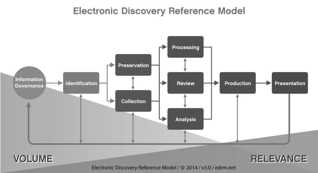 ediscovery What