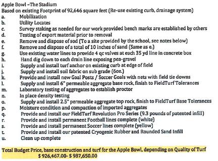 Discussion Points: Need to come up with a consistent W that will be used for the Panthers. The turf will include an eight-year warranty. Warranty includes wear and tear.