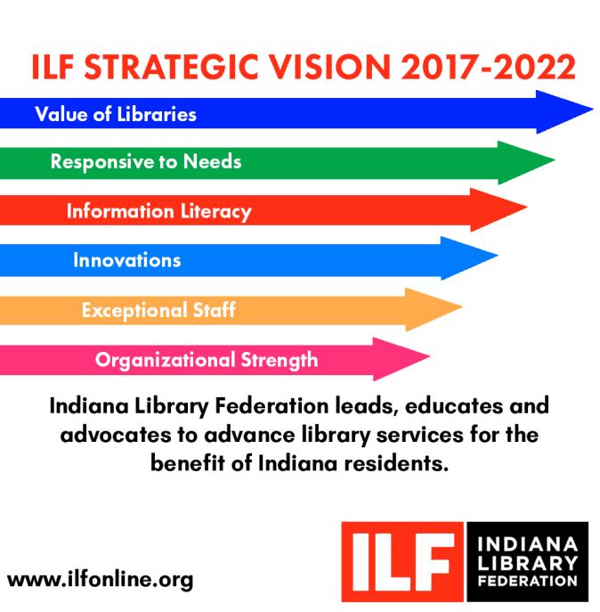 Indiana Library Federation welcomes advocates! Dear Library Champion, This is an exciting time to be a part of Indiana Library Federation.