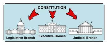 Separation of Powers The principle in which the executive, legislative, and